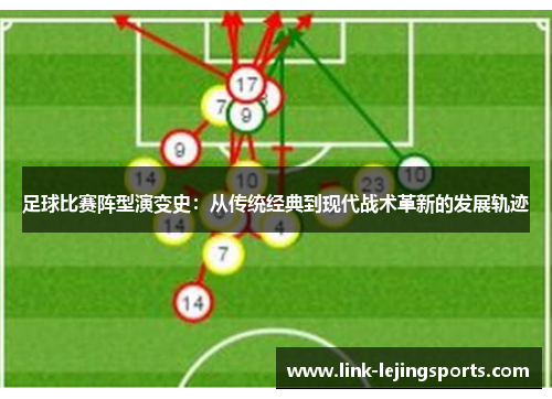 足球比赛阵型演变史：从传统经典到现代战术革新的发展轨迹